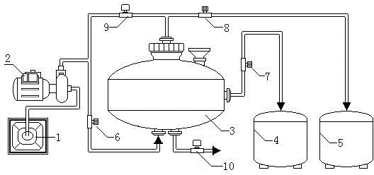 Manufacturing method of steel tube well special-purpose quality-divided water-intaking central water purifier