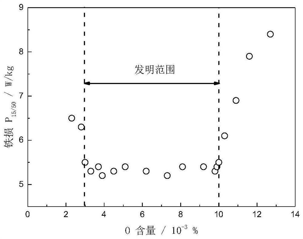 A kind of non-oriented electrical steel sheet with low cost and extremely low aluminum and its manufacturing method