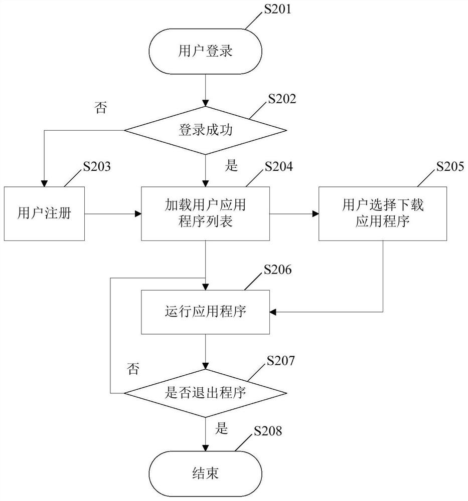 An engineering education platform system