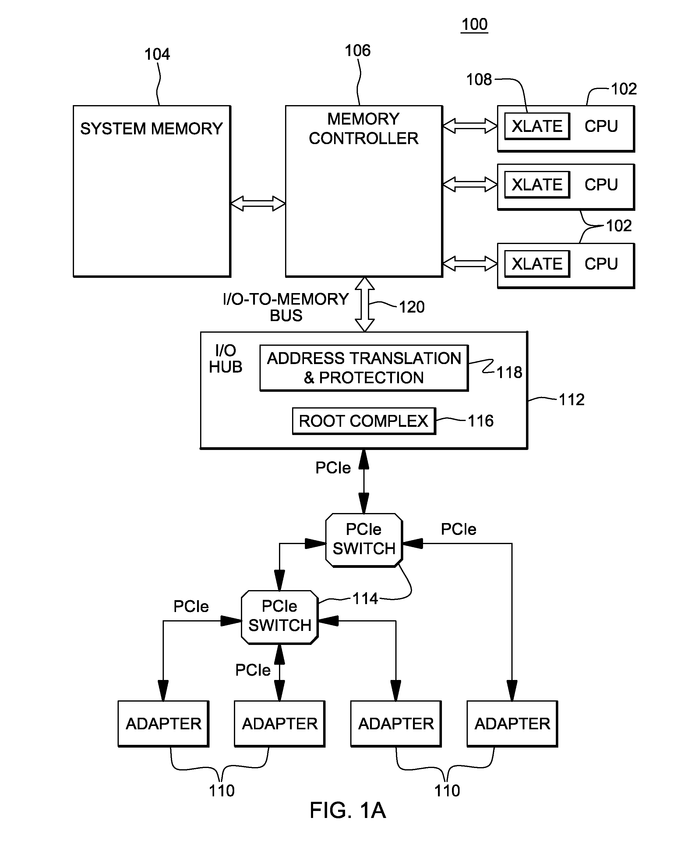Controlling access by a configuration to an adapter function
