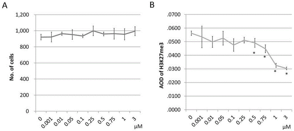 Method for increasing pig cell reprogramming capability and application