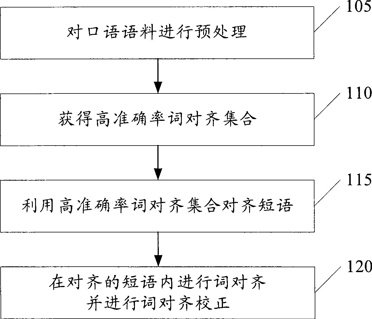 Alignment method and apparatus for parallel spoken language materials
