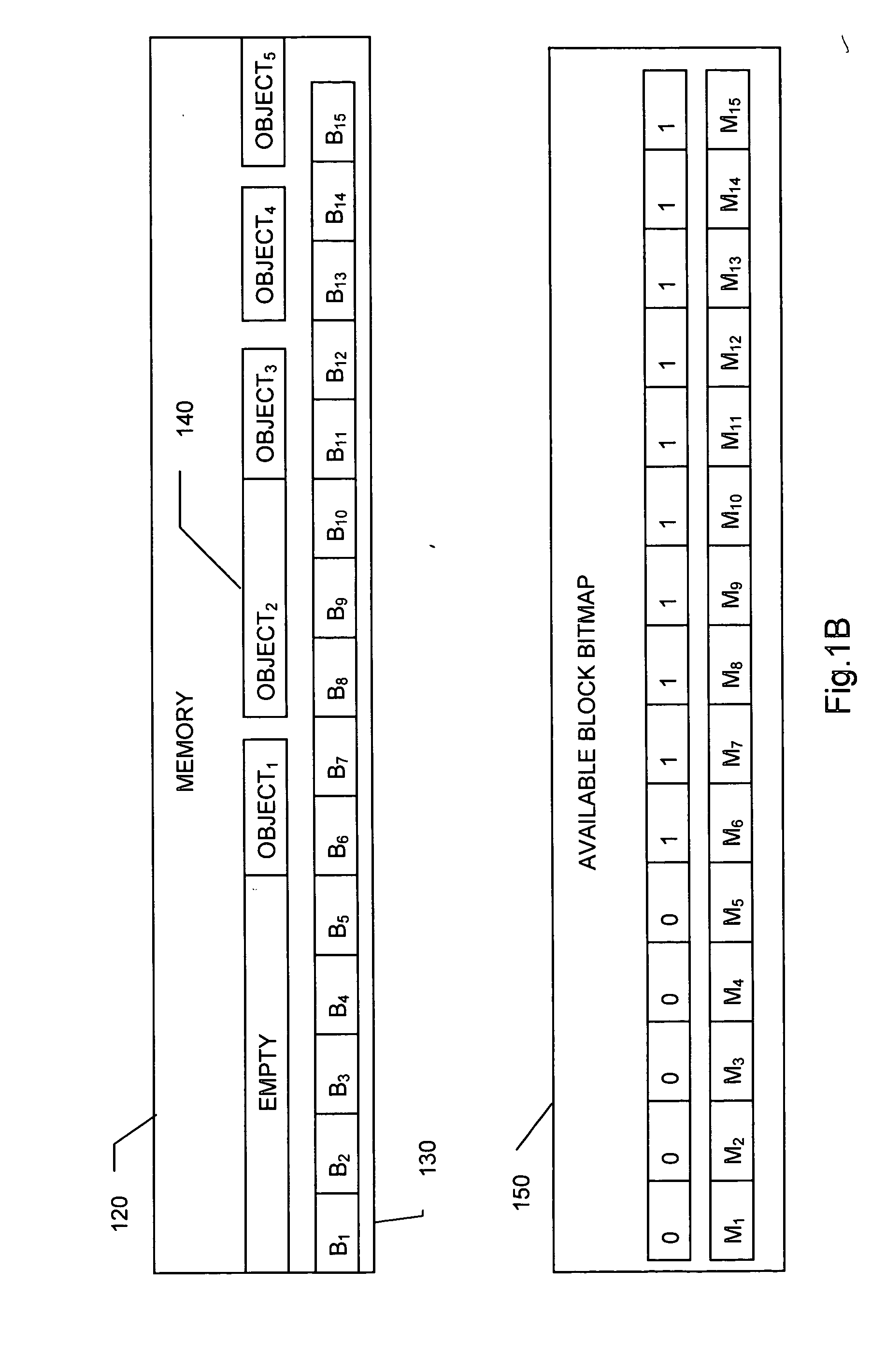 Relative positioning and access of memory objects