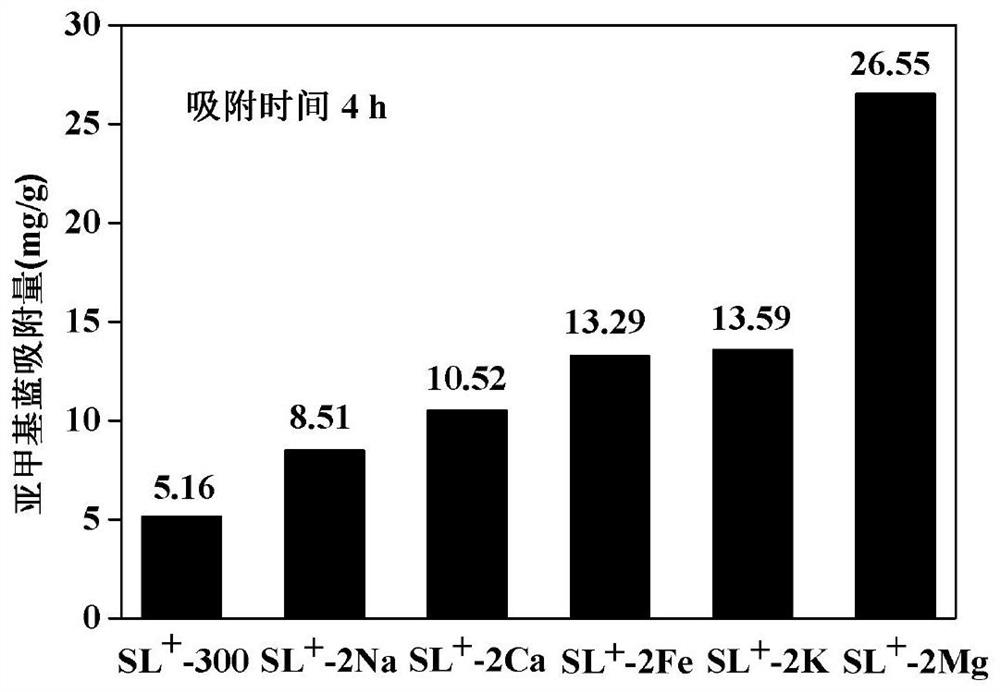 Modified lignite-based adsorption material as well as preparation method and application thereof