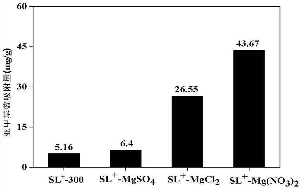 Modified lignite-based adsorption material as well as preparation method and application thereof