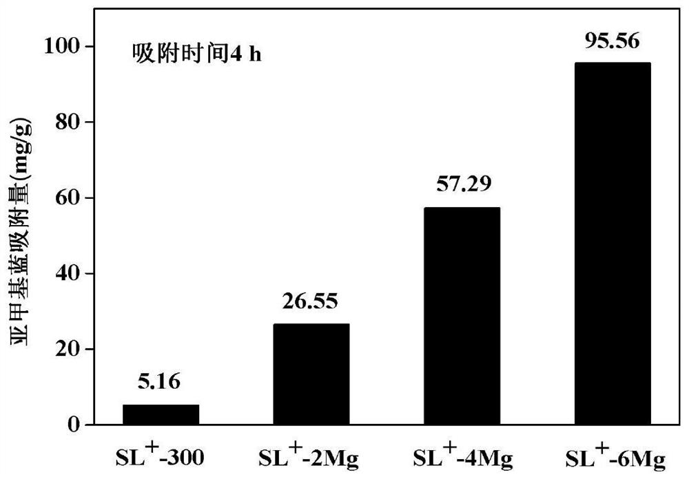 Modified lignite-based adsorption material as well as preparation method and application thereof