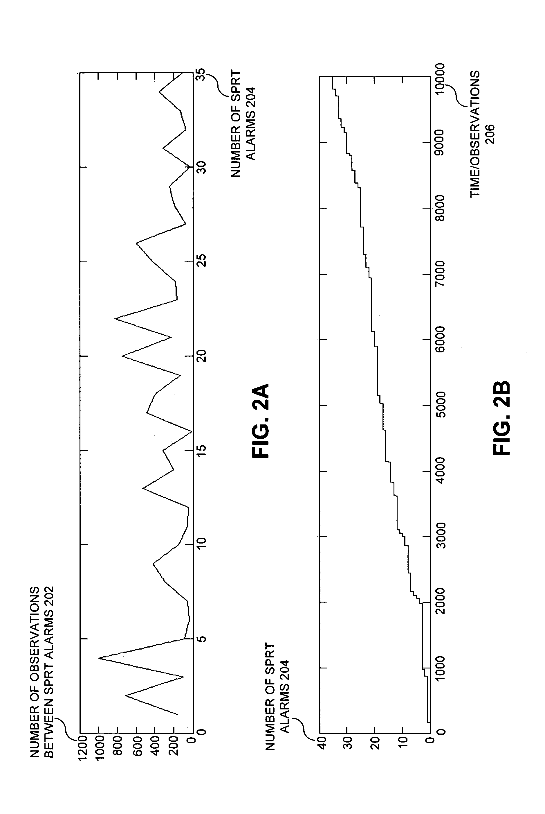 Method and apparatus for quantitatively determining severity of degradation in a signal