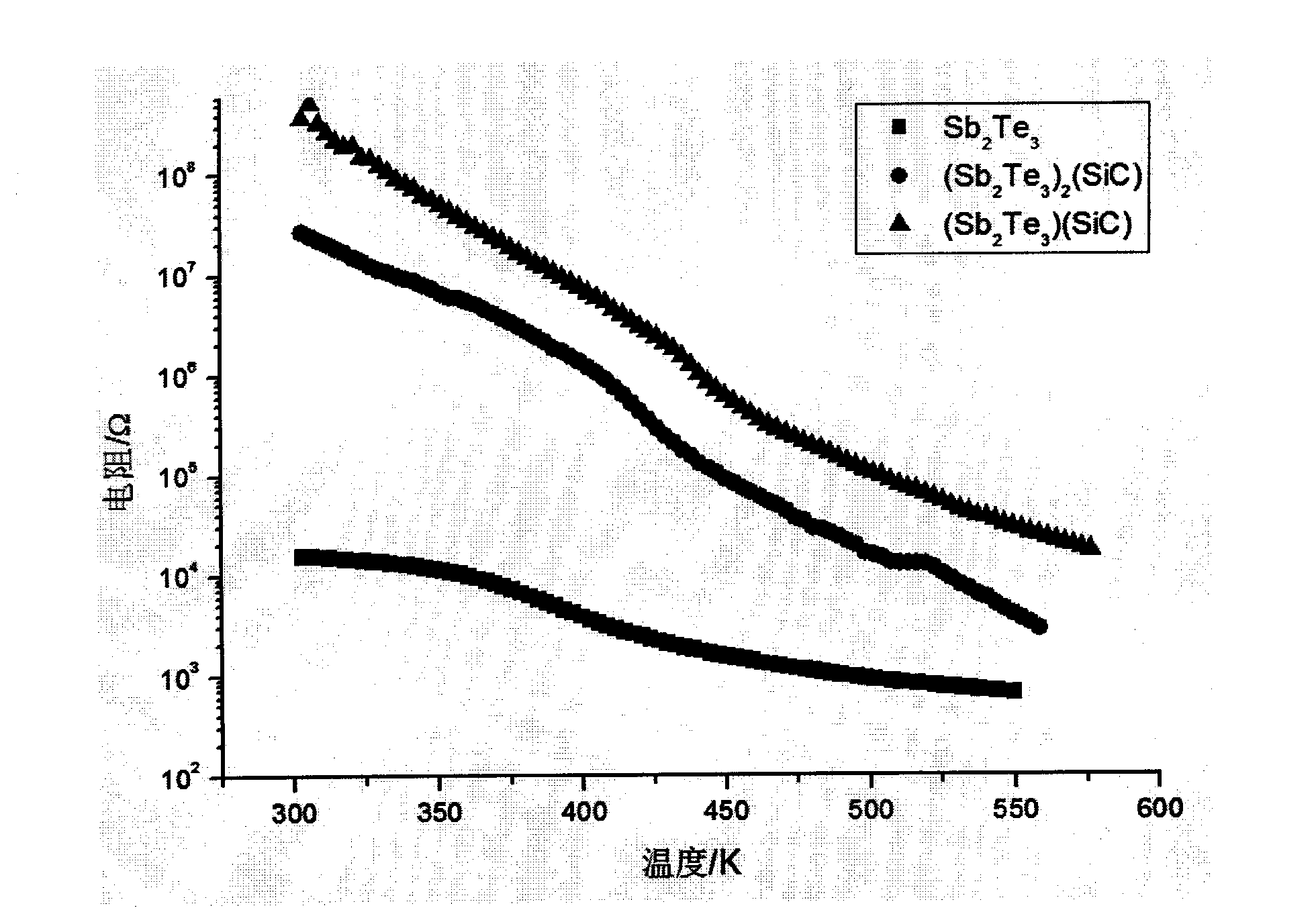 Carbide composite phase change storage material and preparation method thereof