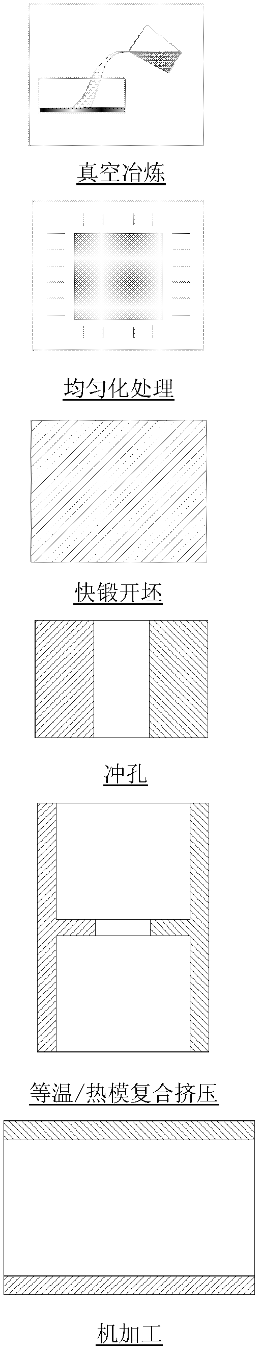 Compound extrusion preparation method of large-diameter high-quality tube blank or annular blank