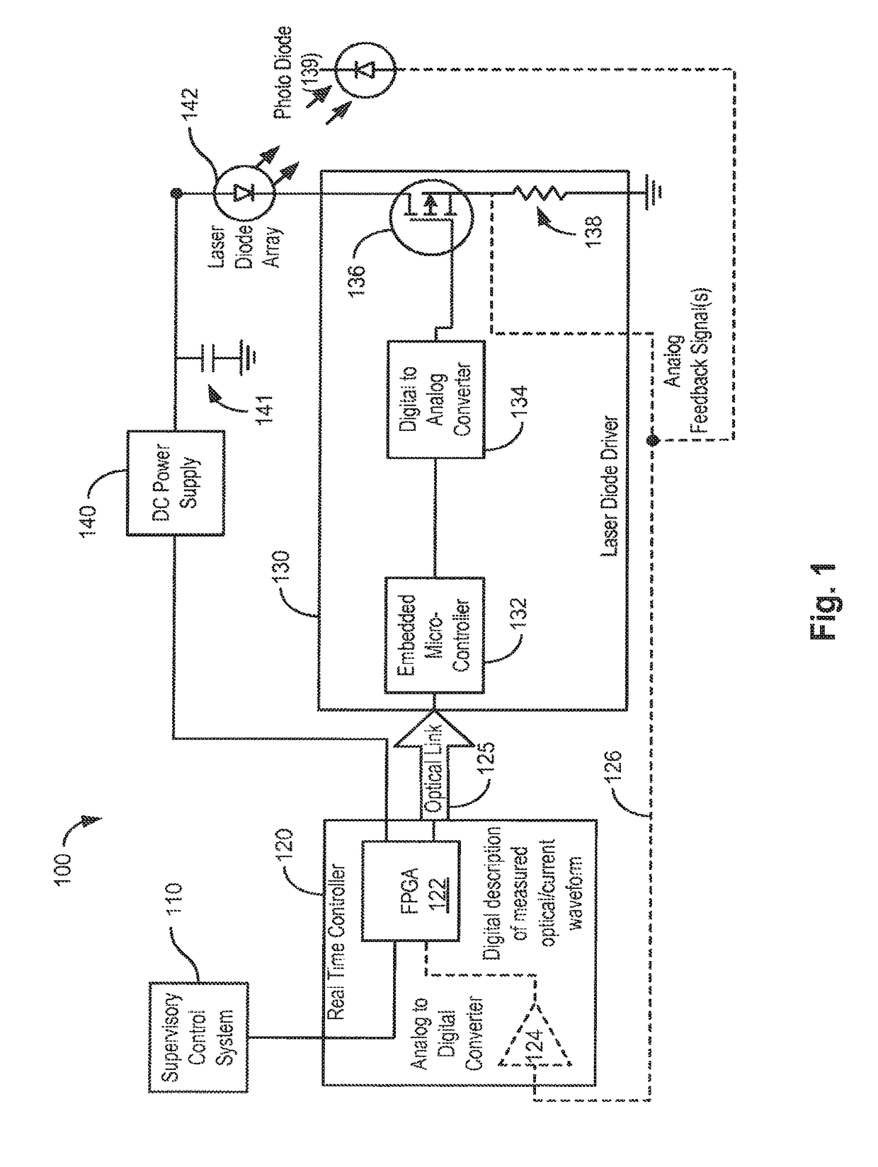 Compact high current, high efficiency laser diode driver