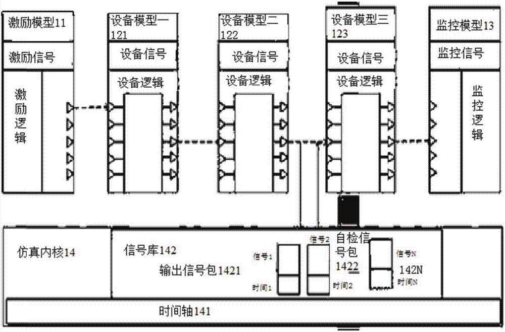 Distributed real-time integrated simulation system of avionics system