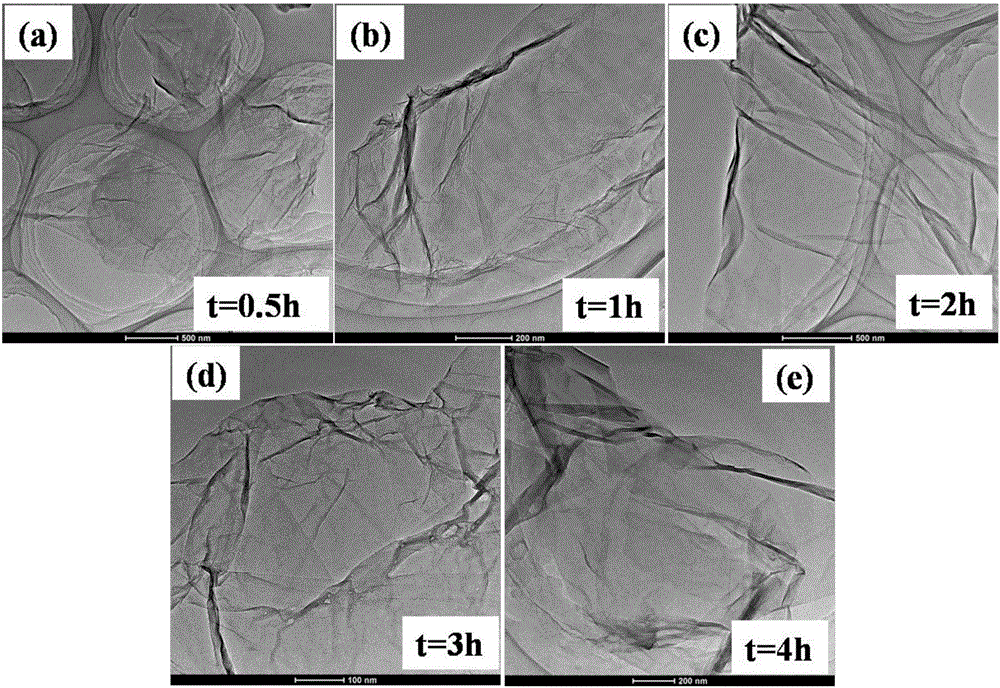 Flake oxide graphene GO free from high temperature oxidation process and preparation method thereof