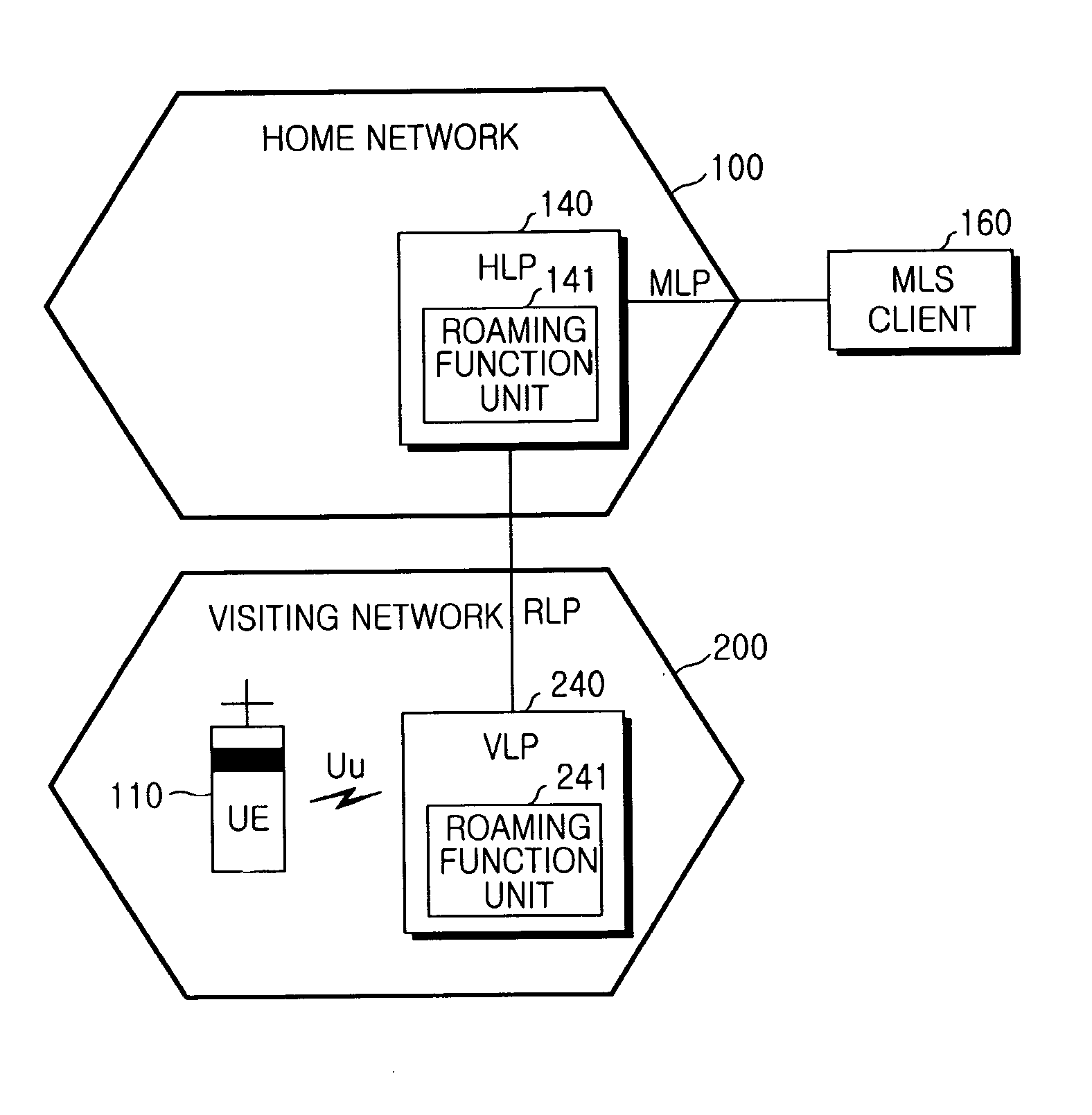 Method and apparatus for selecting a location platform for a user equipment to roam and method for determining a location of a user equipment using the same