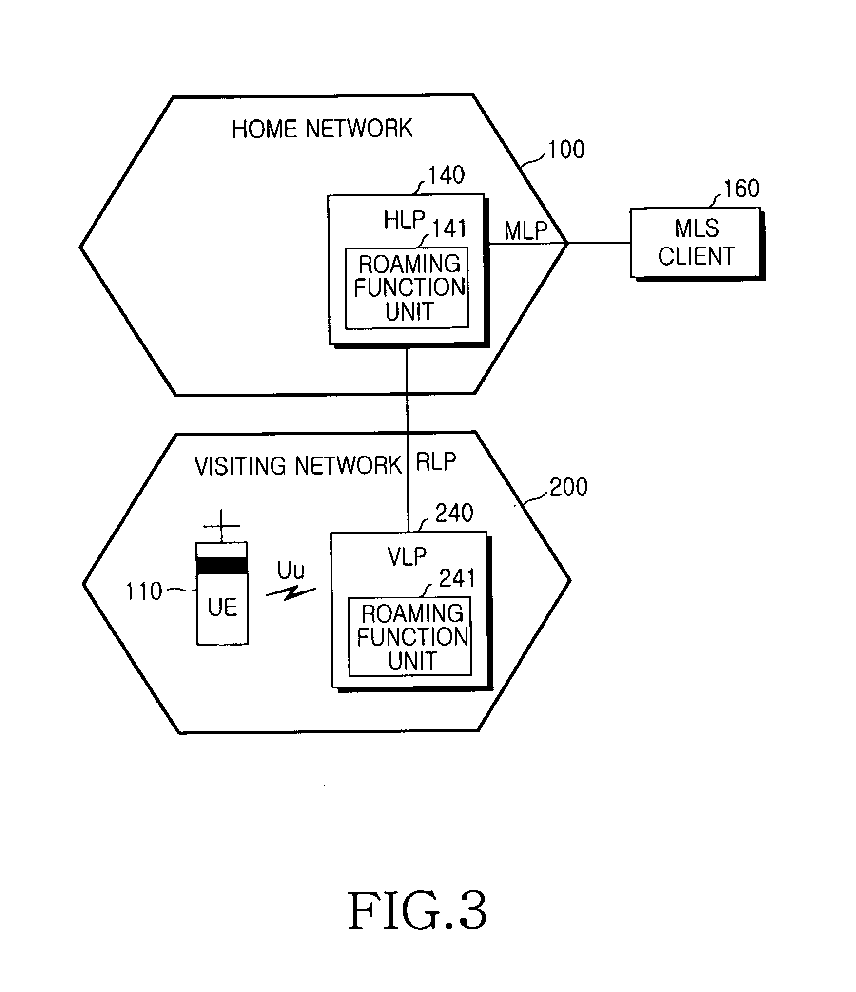 Method and apparatus for selecting a location platform for a user equipment to roam and method for determining a location of a user equipment using the same