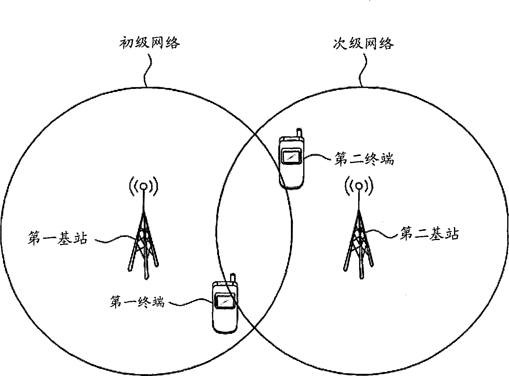 Cognitive radio communication device using overlapped signal and method thereof