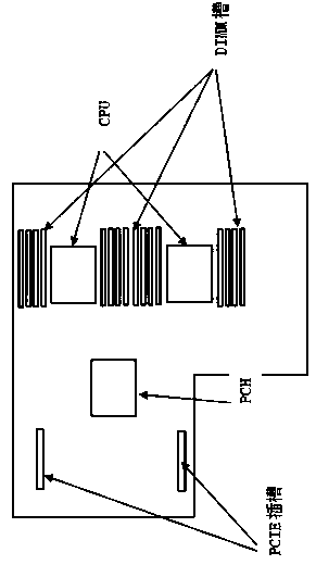 A method and structure for pcb layout and routing