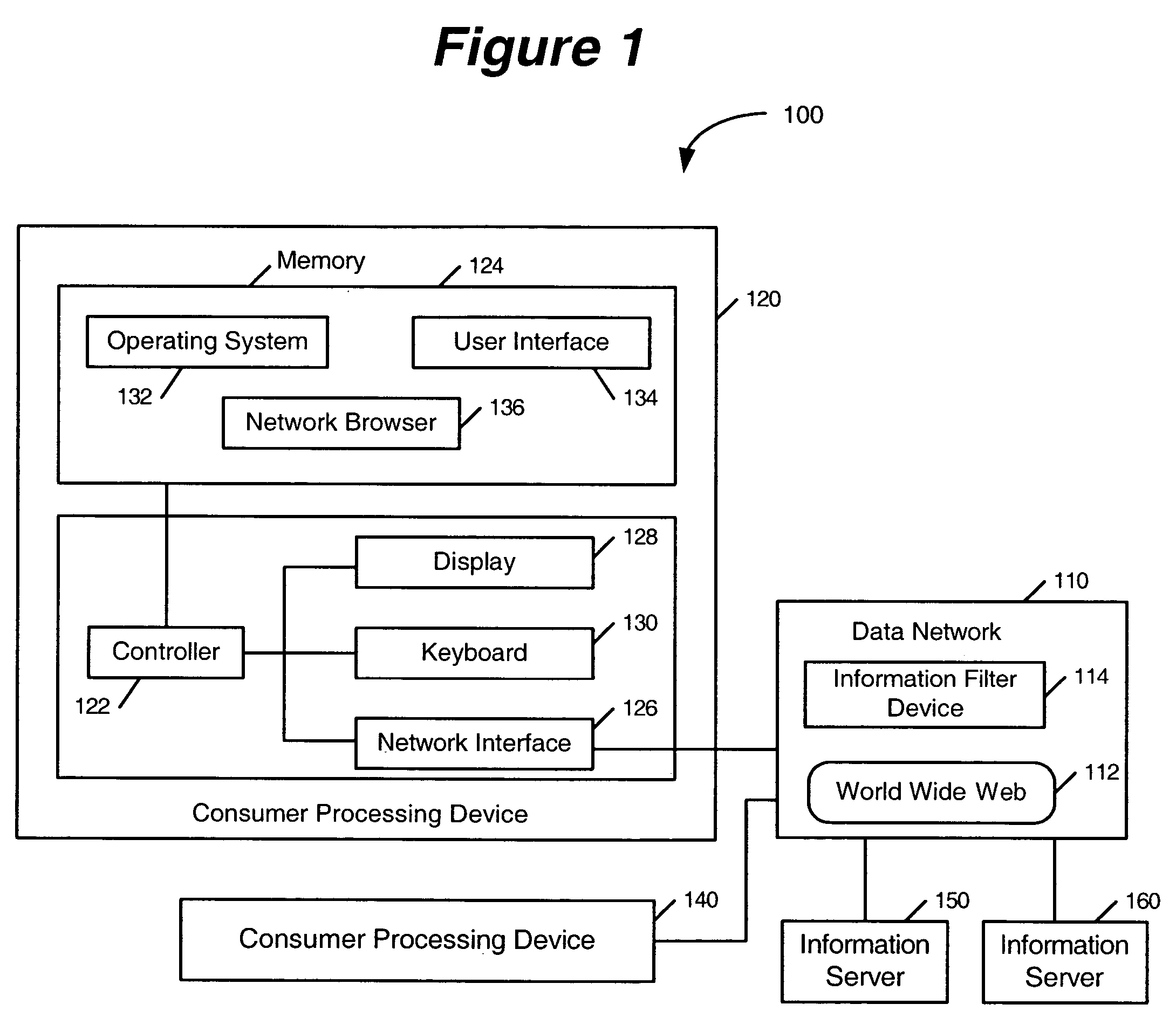 Filtering information at a data network based on filter rules associated with consumer processing devices