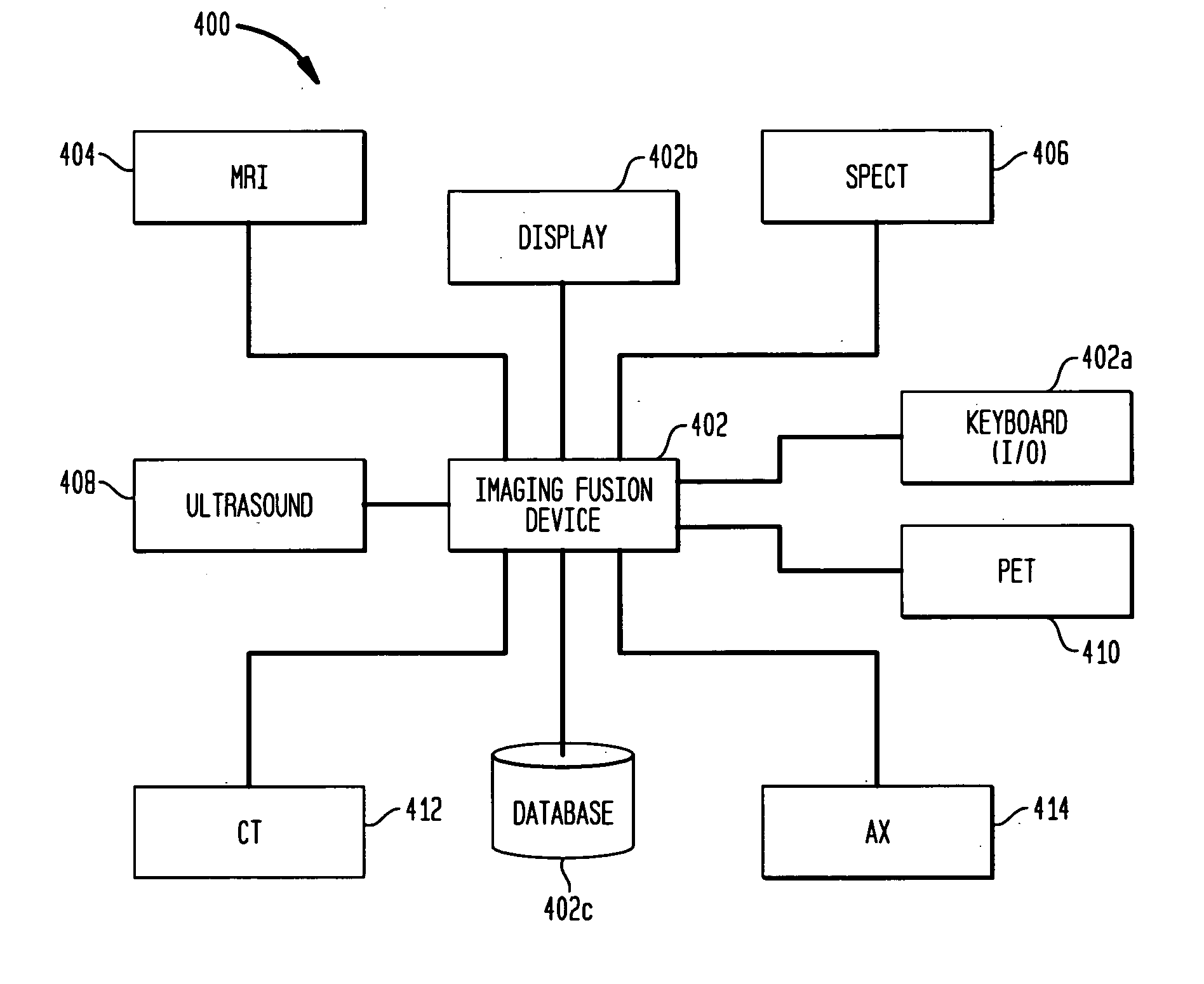 Systems and methods for localized image registration and fusion