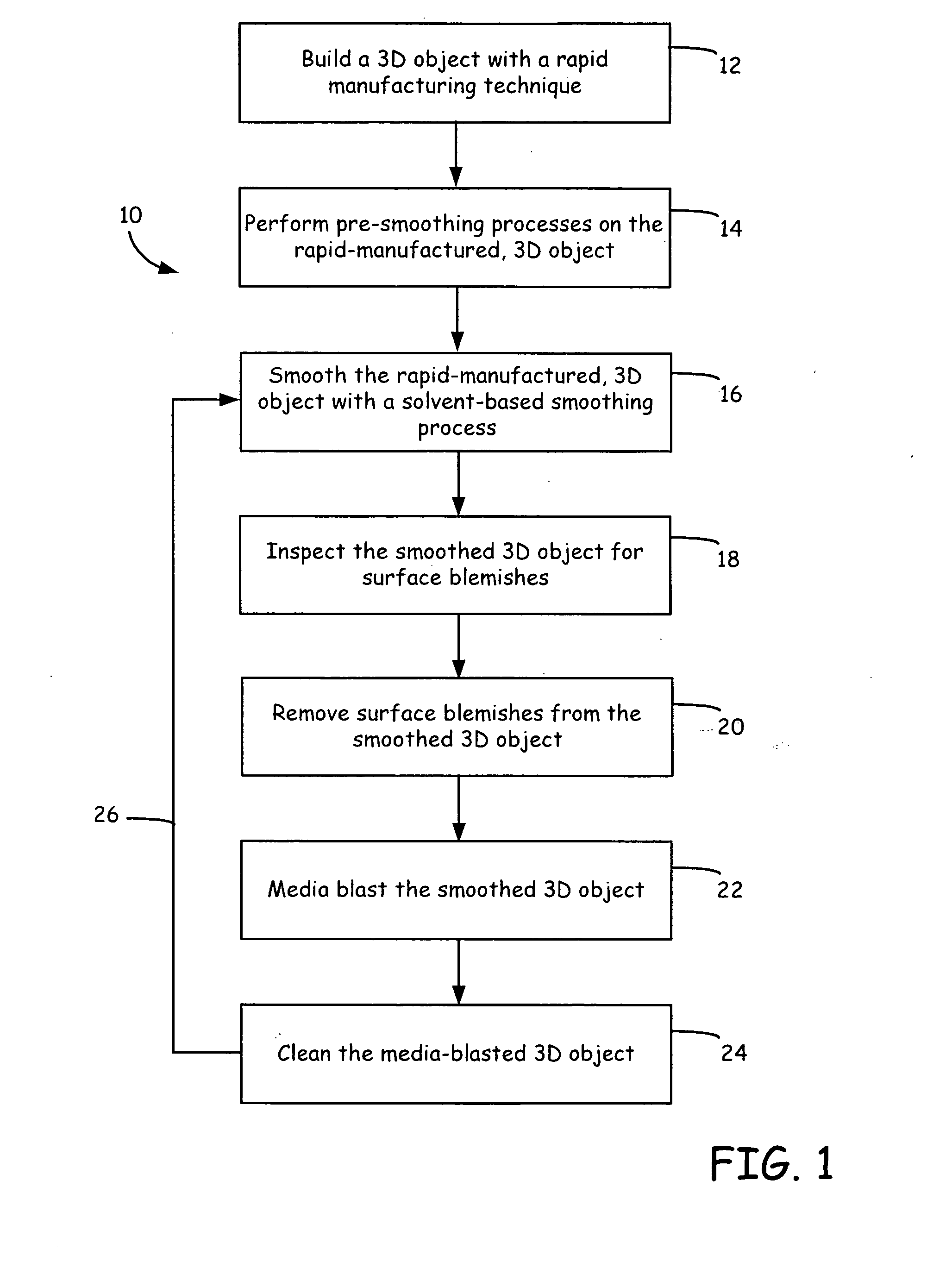 Surface-treatment method for rapid-manufactured three-dimensional objects