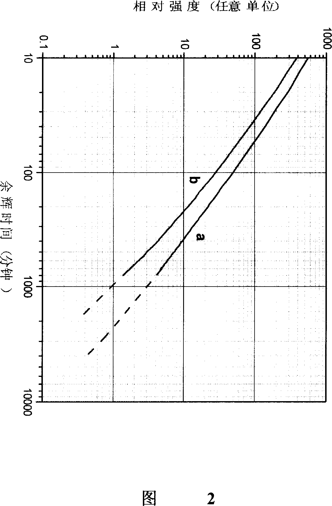 Long-persistence luminescent material and its preparing method