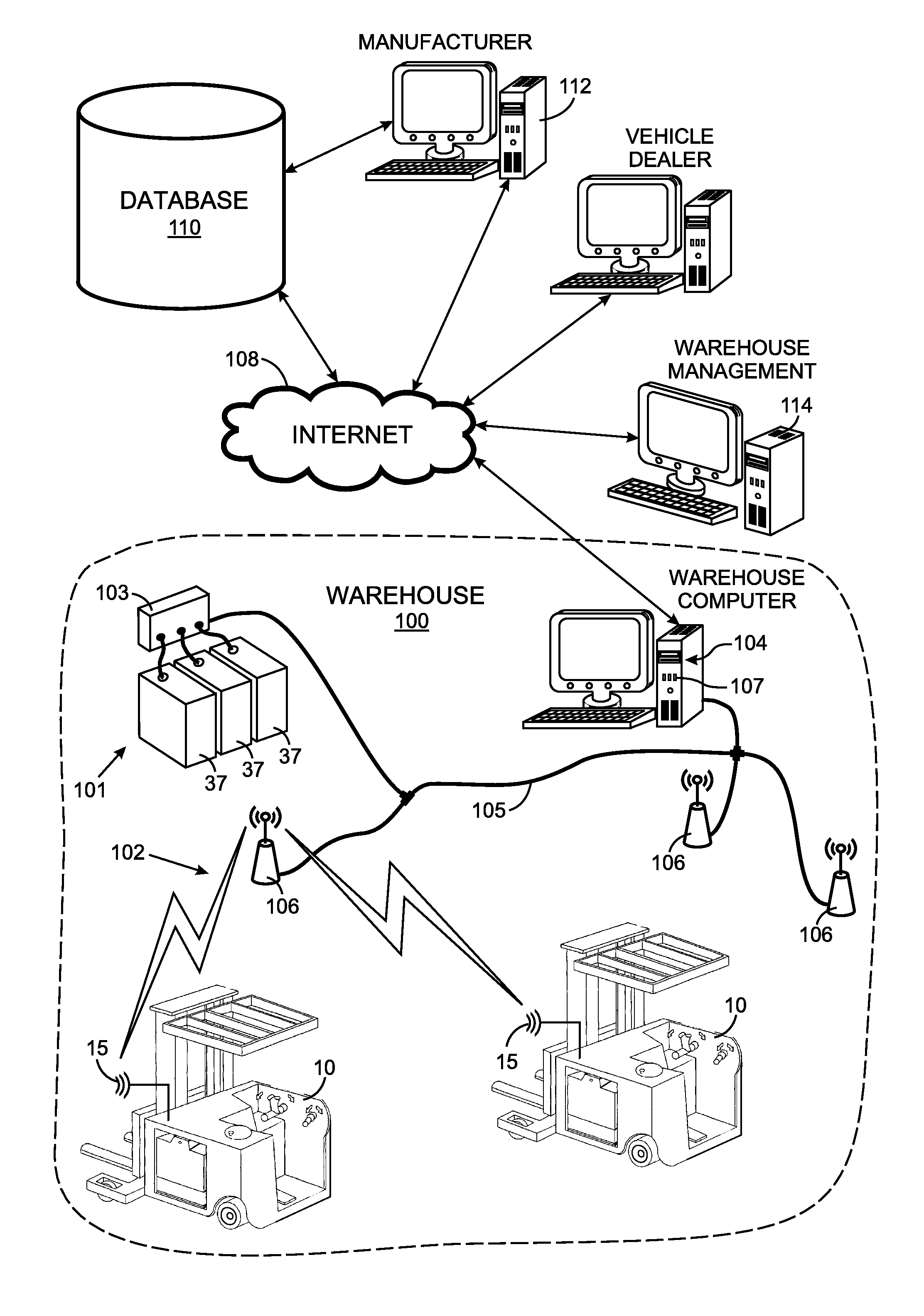 Industrial Vehicle Operator Authentication Using A Removable Storage Device