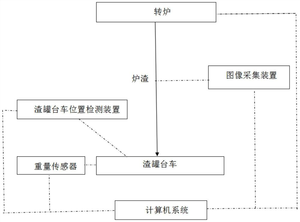 Method and system for automatically pouring slag in converter slag remaining process