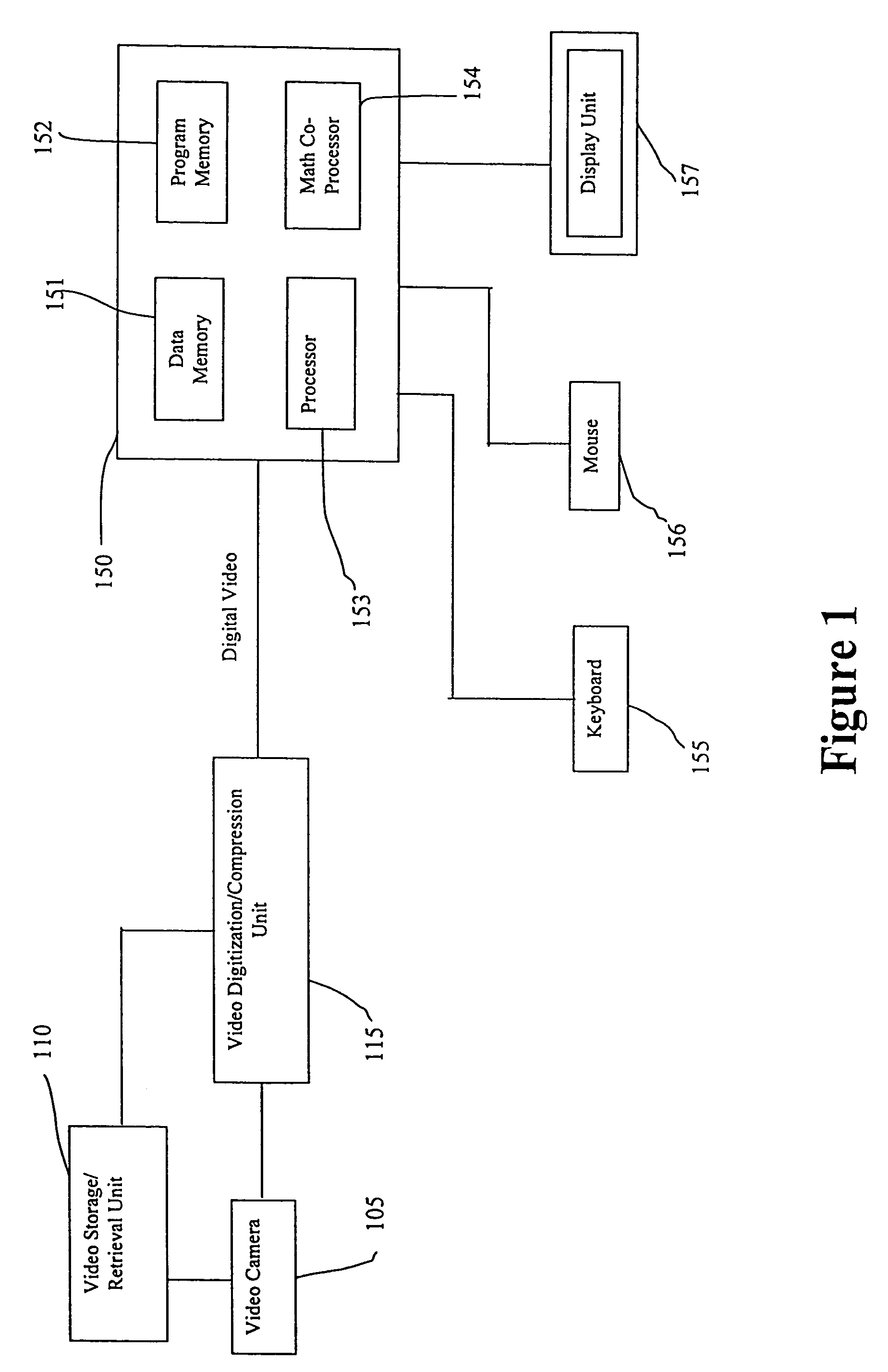 System and method for object identification and behavior characterization using video analysis