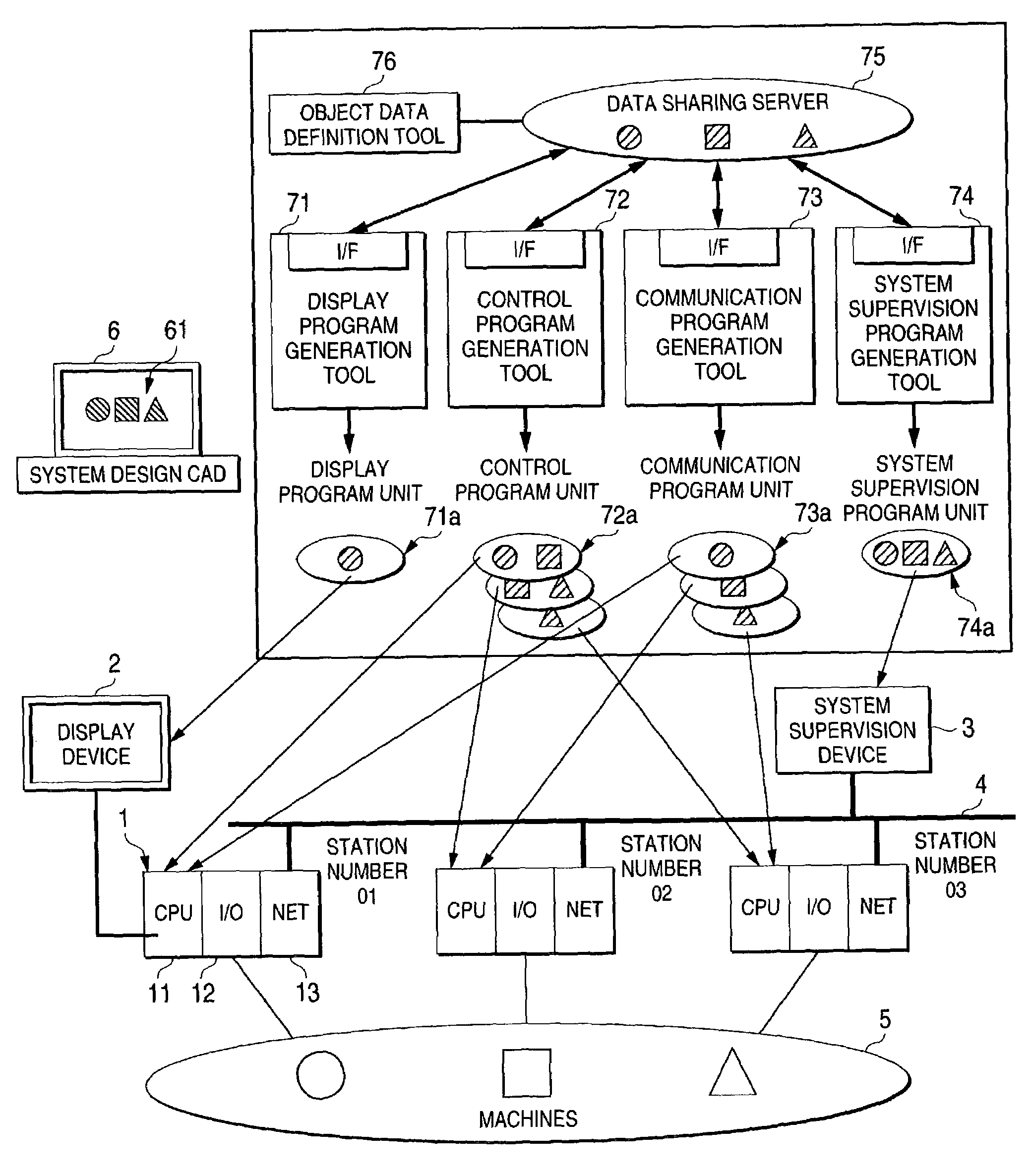Method for programming a multiple device control system using object sharing