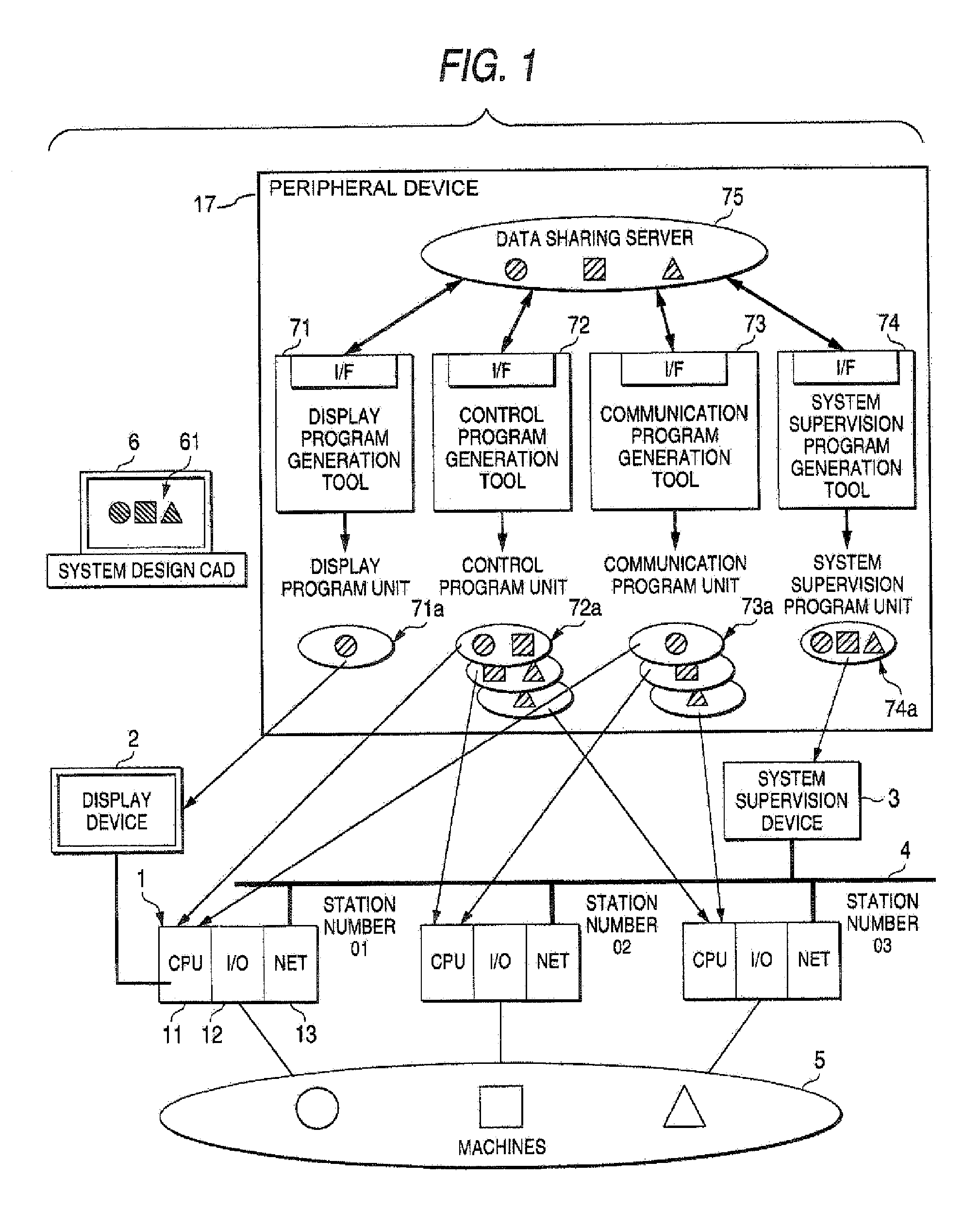 Method for programming a multiple device control system using object sharing