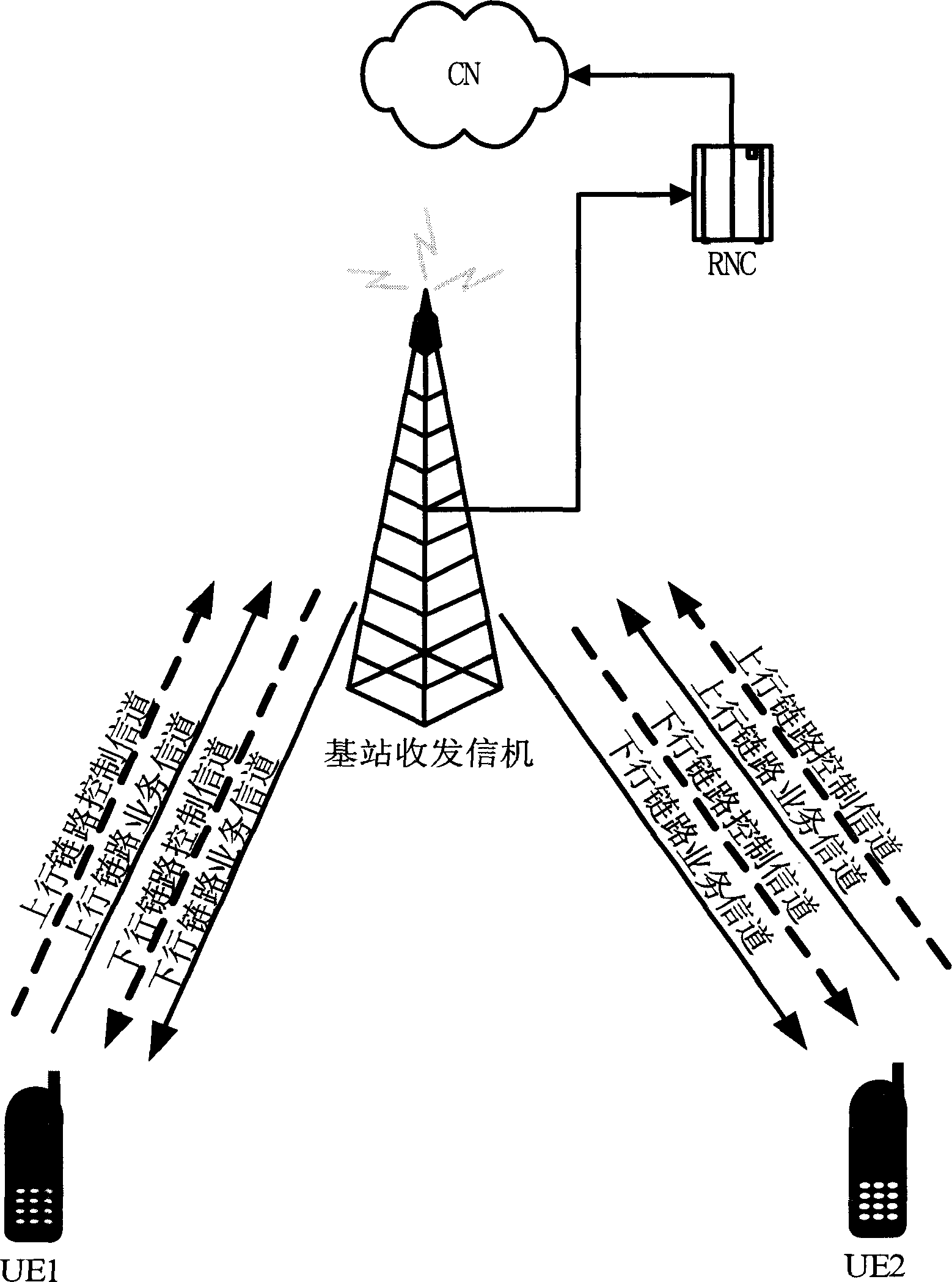 Method and apparatus for establishing point-to-point communication between subscriber terminals in different cells