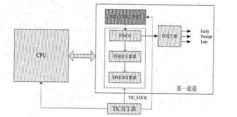 Quick recapturing method for signal of highly dynamic satellite navigation receiver