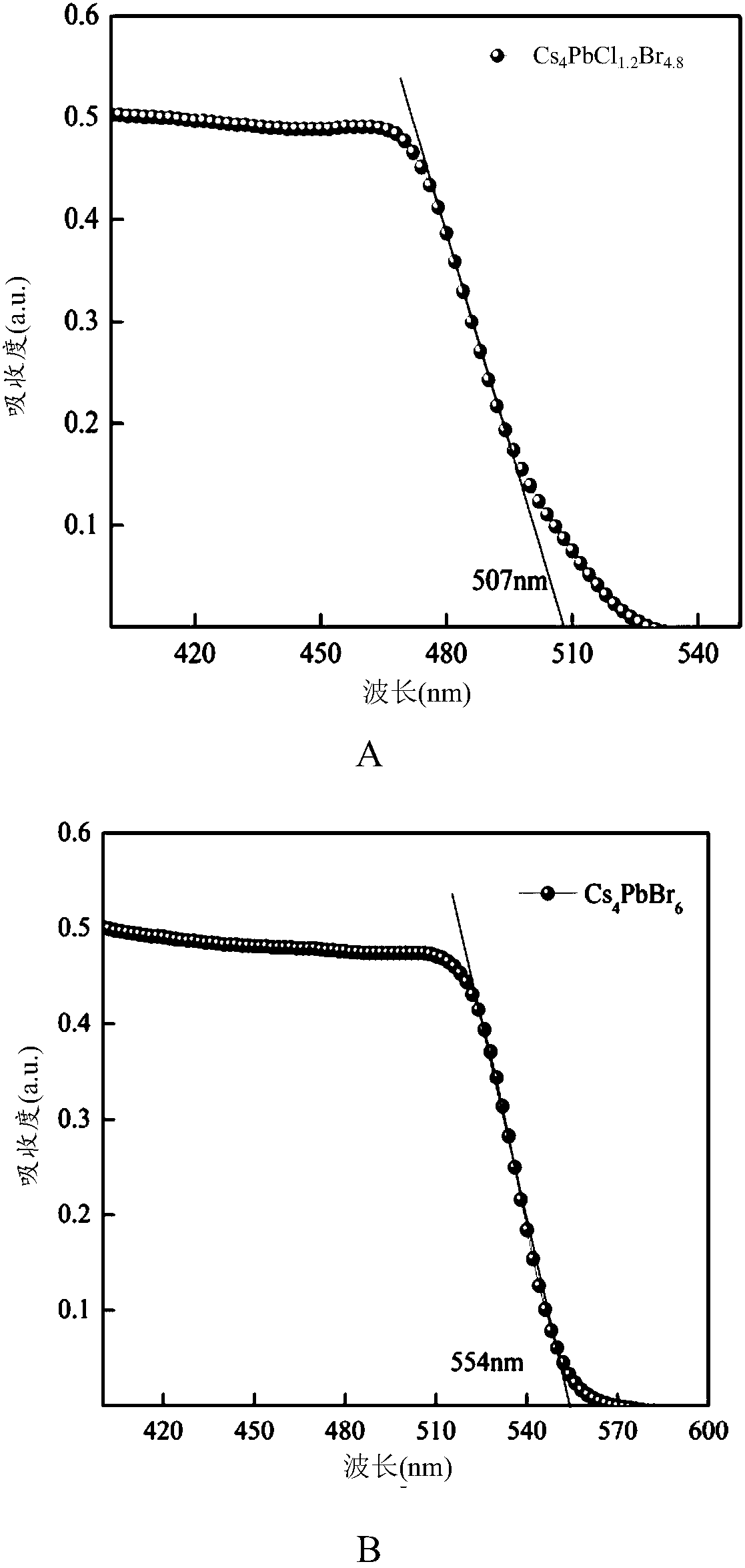 Method for growing large-size zero-dimensional perovskite light-emitting single crystal