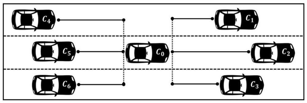 Vehicle trajectory prediction method based on global attention and state sharing