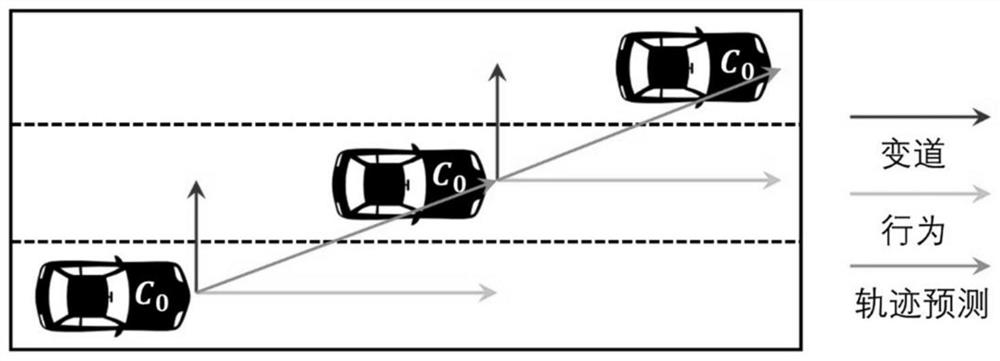 Vehicle trajectory prediction method based on global attention and state sharing