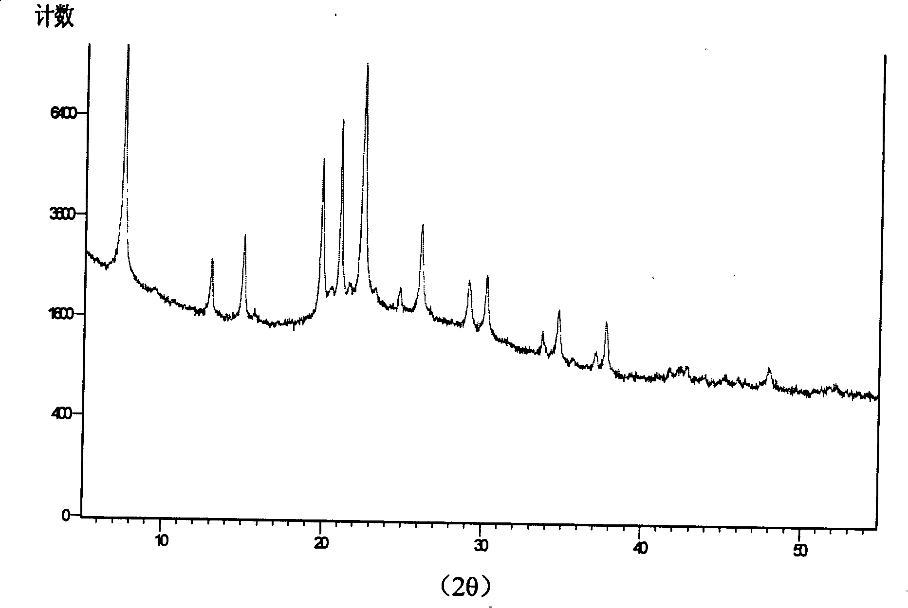 Method for synthesizing P-Al molecular sieve by microwave heating