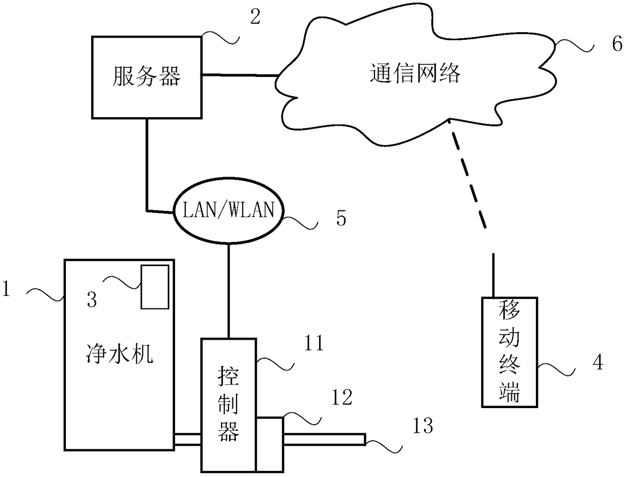 Hotel guest room central water purification guest experience interaction method, system and server