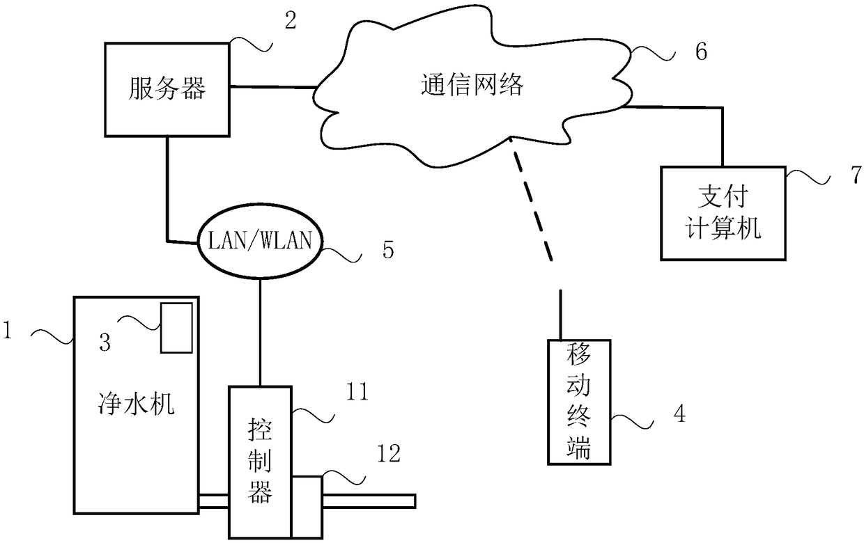 Hotel guest room central water purification guest experience interaction method, system and server