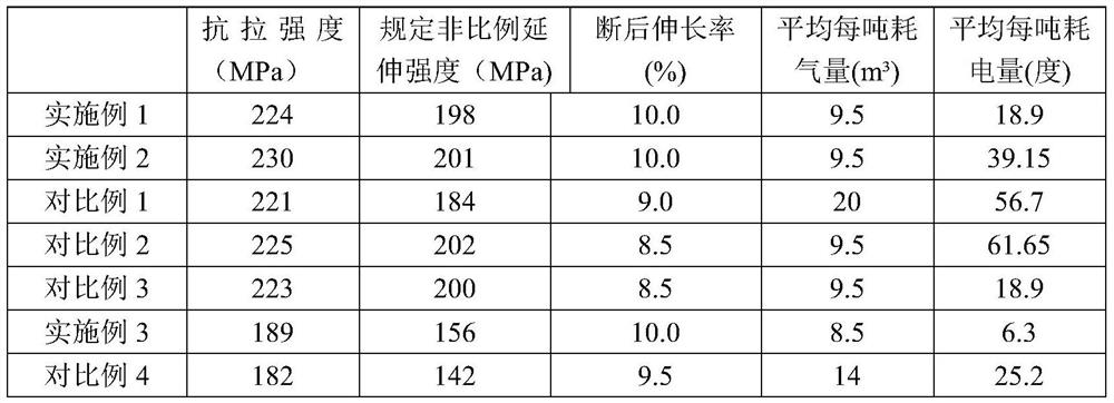 A 6××× series aluminum alloy aging heat treatment process