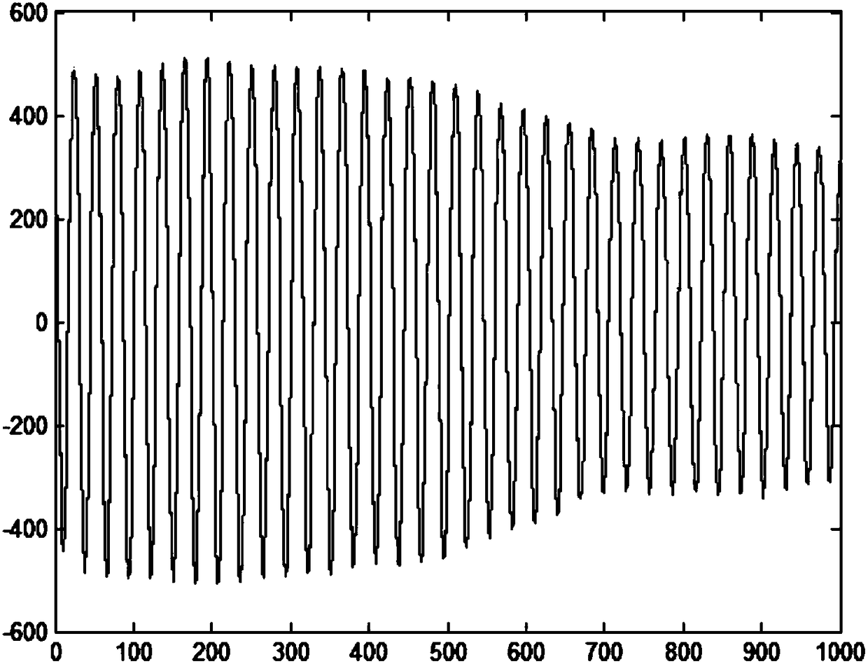 A Method for Estimating Amplitude Jitter of Pulse Doppler Radar