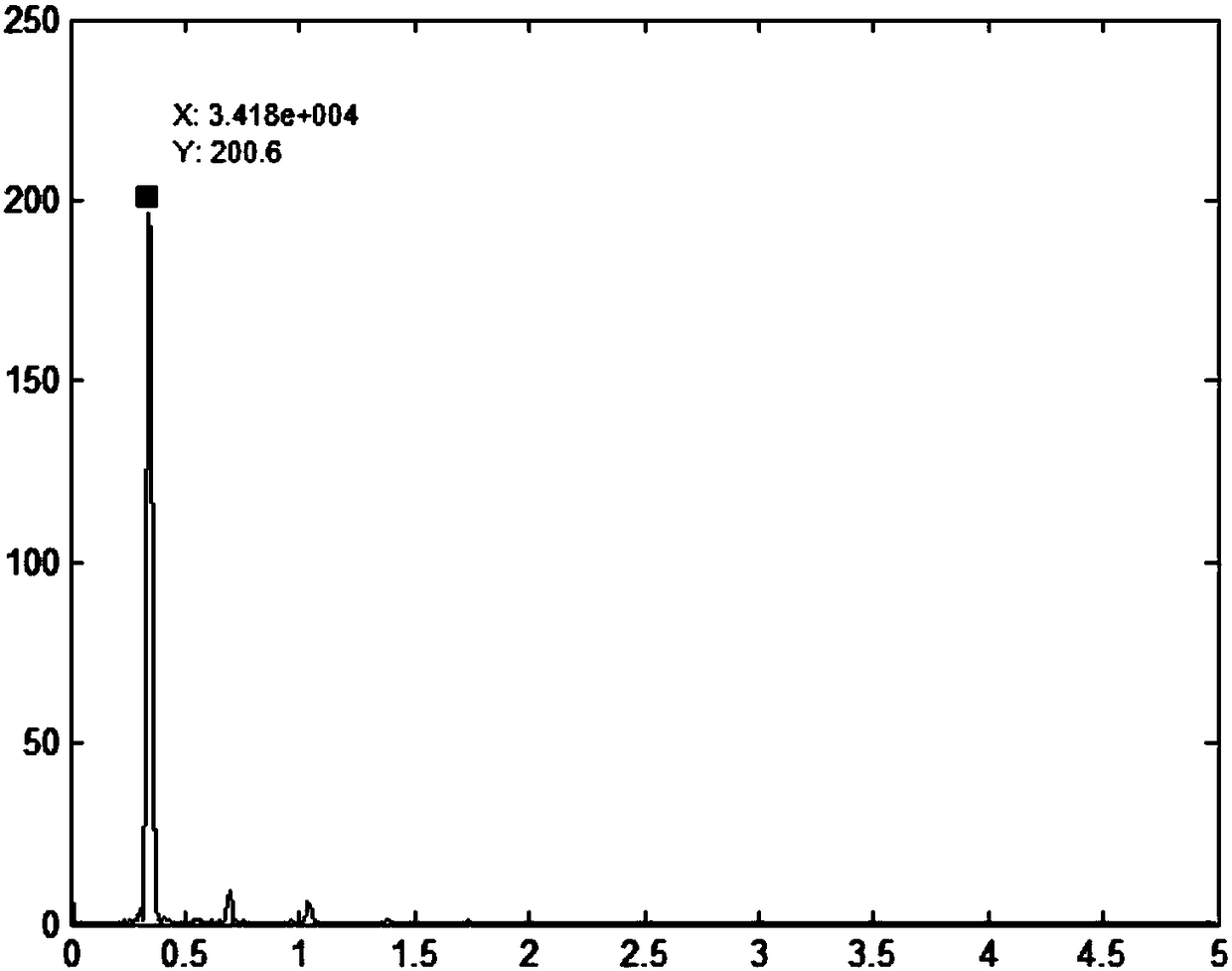 A Method for Estimating Amplitude Jitter of Pulse Doppler Radar