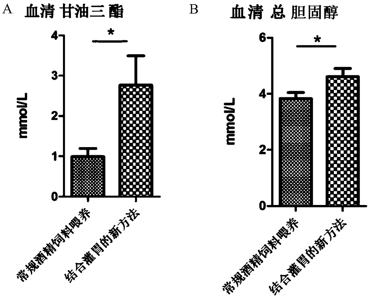 Construction method of mouse model of hepatitis B virus infection combined with alcoholic fatty liver