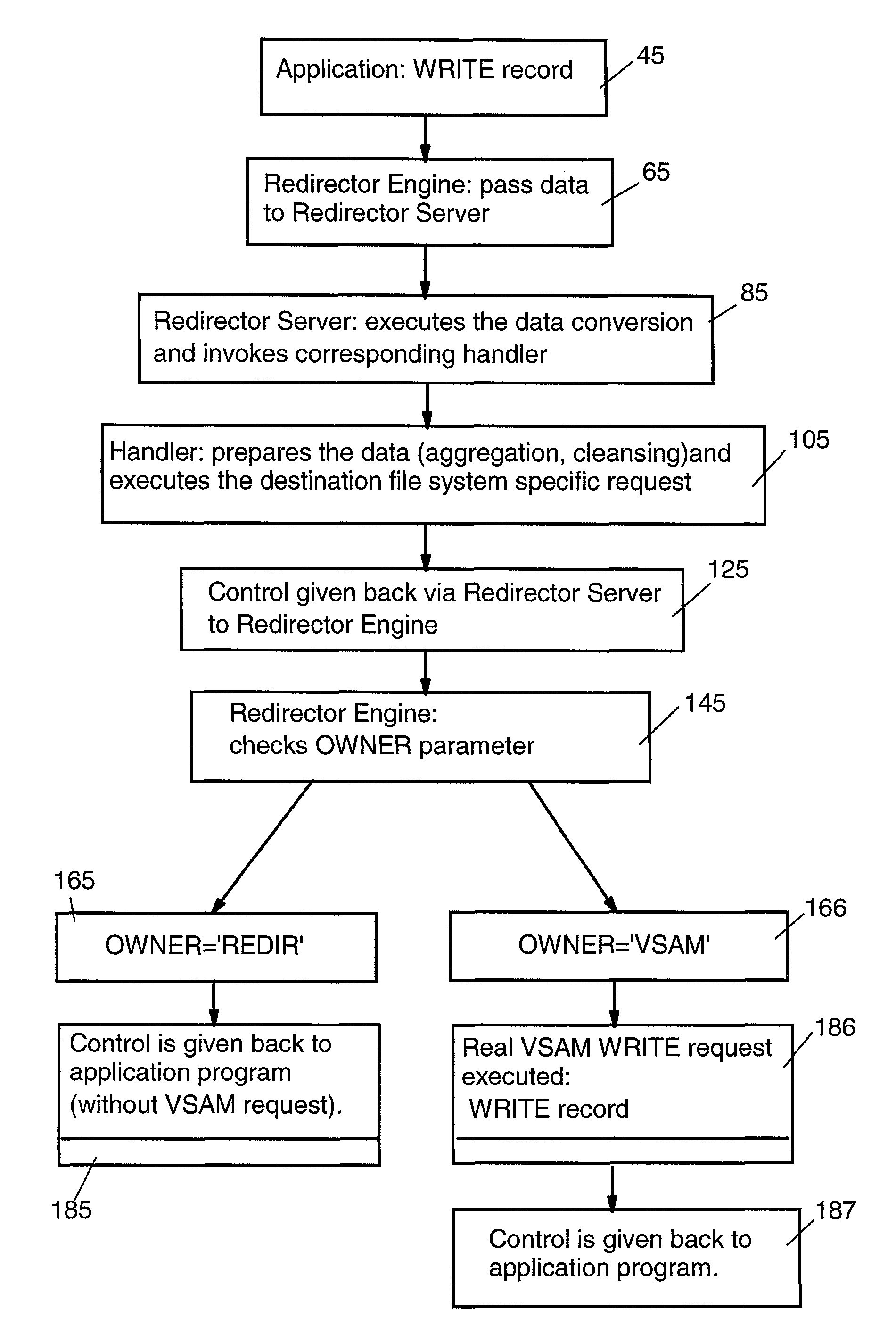 Method for redirection of host data access to multiple non-host file systems or data stores