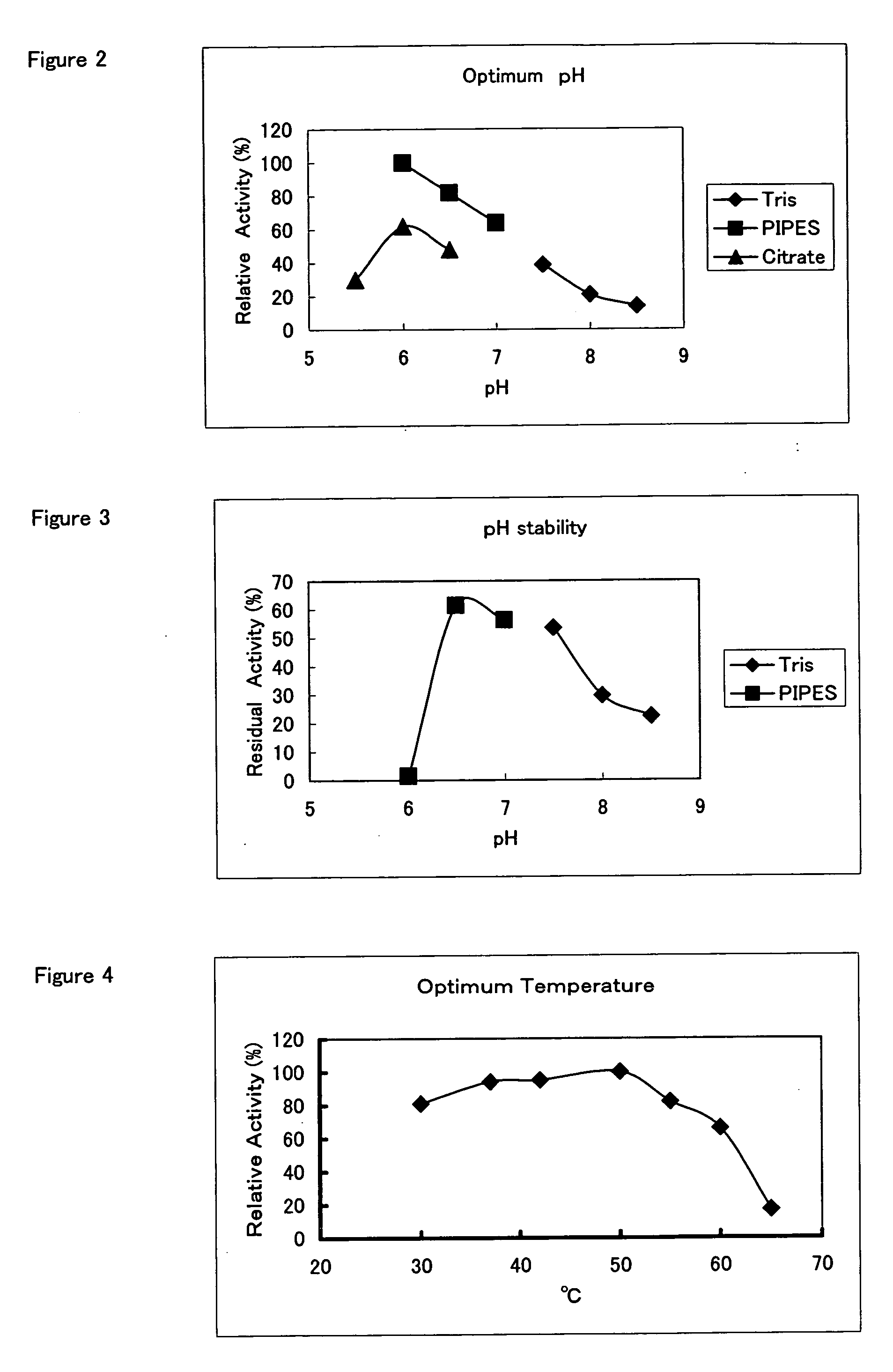 Hemoglobin A1c Determination Method, Enzyme to be Used therefor, and Production Method Thereof