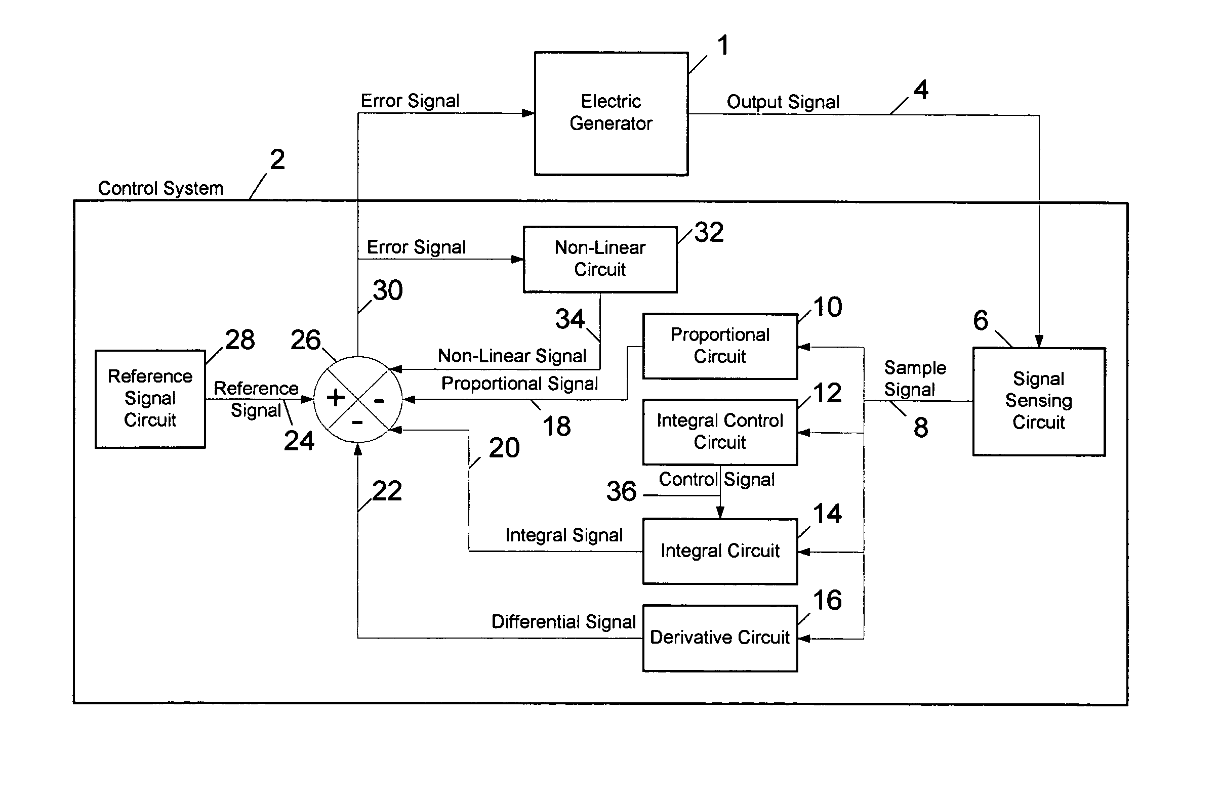 Control system for an electric machine