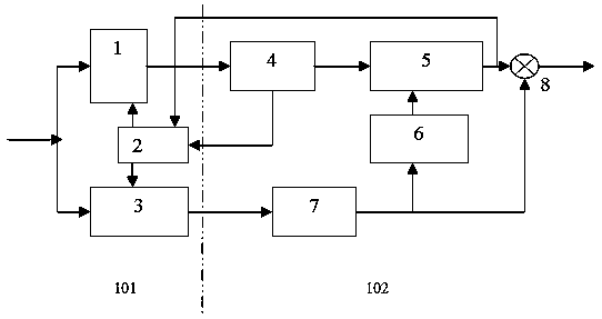 A Distributed Video Compression Sensing Codec Method