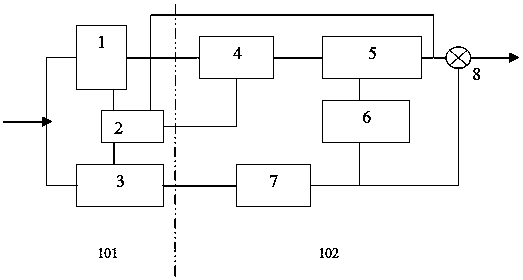 A Distributed Video Compression Sensing Codec Method