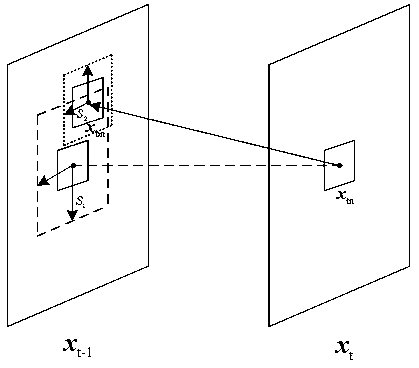 A Distributed Video Compression Sensing Codec Method