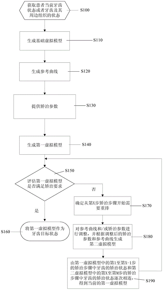 Method for acquiring tooth target orthodontics state, method for producing tooth corrector and tooth corrector thereof