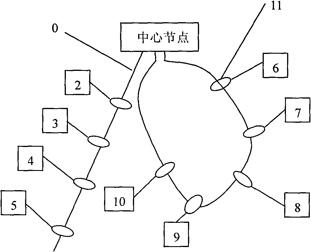 Relaying method of power line communication network