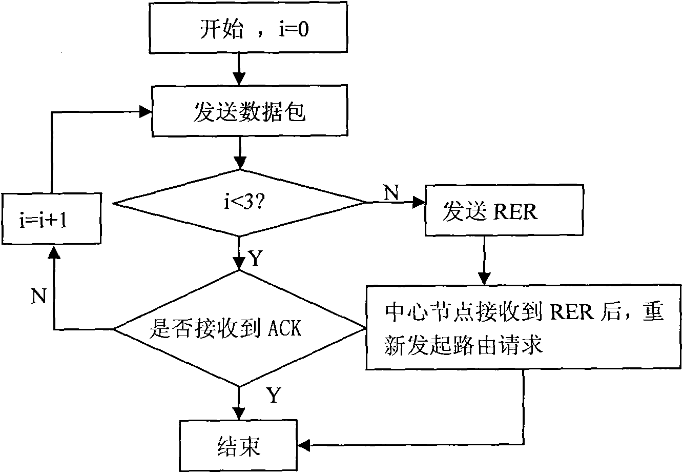Relaying method of power line communication network
